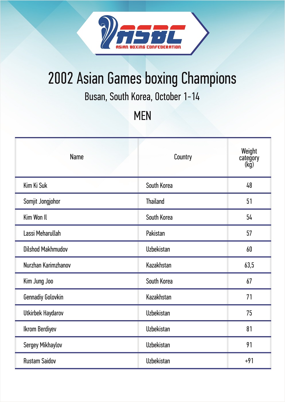 Medal Chart Asian Games 2018