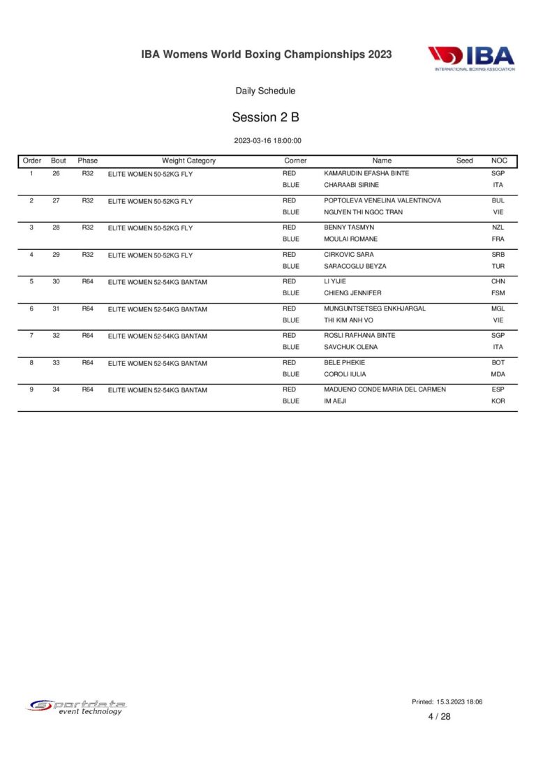 IBA Women’s World Boxing Championships in New Delhi, India Day1