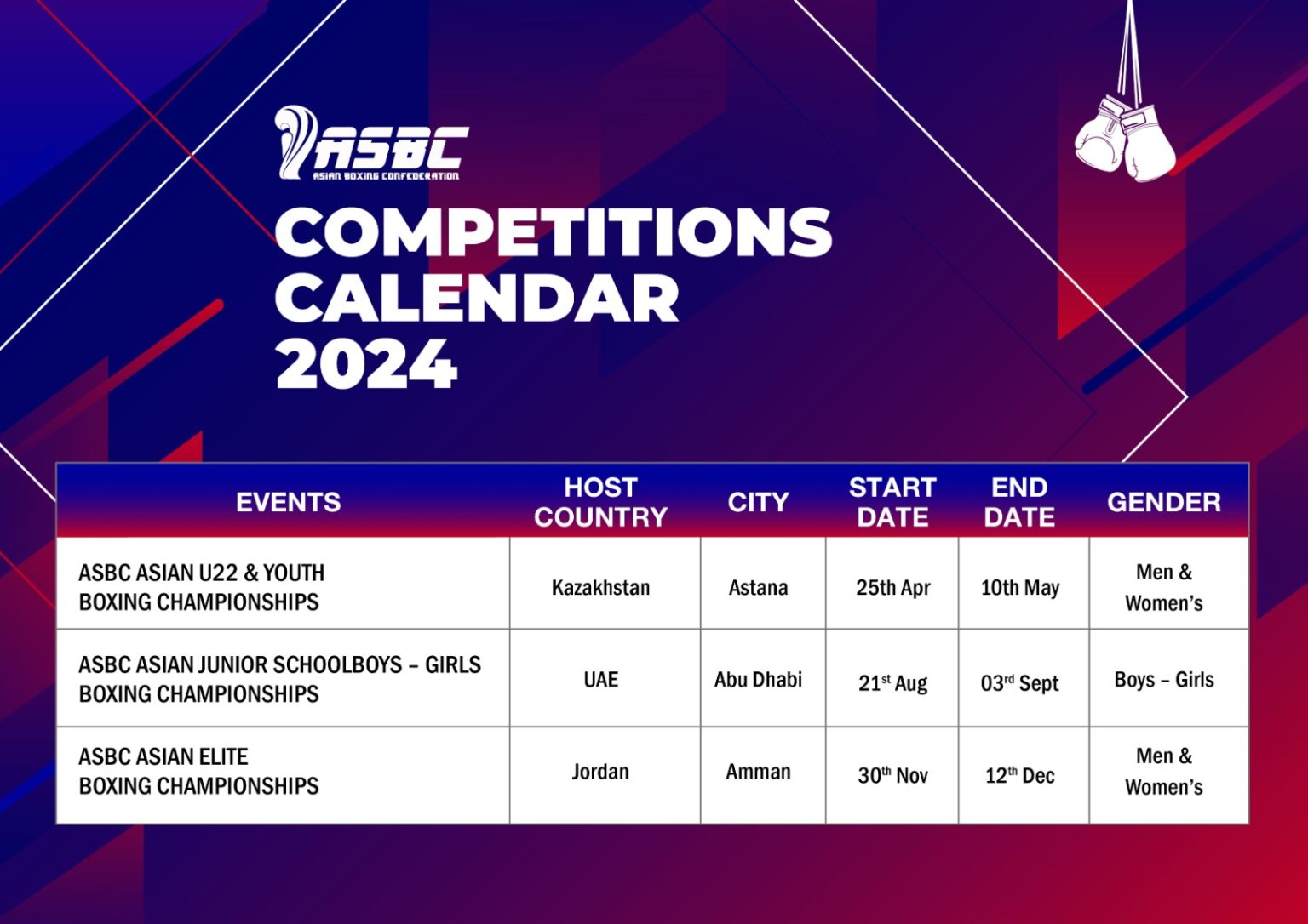 The dates and the venues of the three ASBC Championships in 2024 are